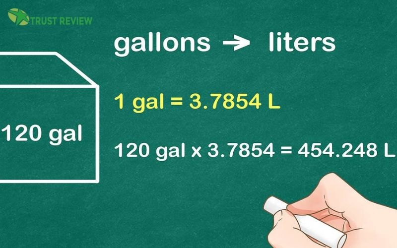 Góc giải đáp: một gallon là bao nhiêu lít?