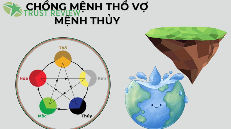 Chồng mệnh thổ vợ mệnh thủy có hợp nhau không? 5 Chồng mệnh thổ vợ mệnh thủy có hợp nhau không?