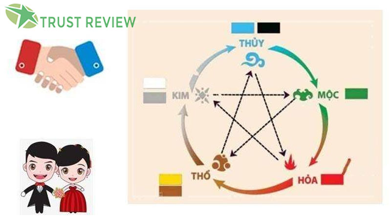 Chồng mệnh thủy vợ mệnh mộc có hợp nhau không? 4 Chồng mệnh thủy vợ mệnh mộc có hợp nhau không?
