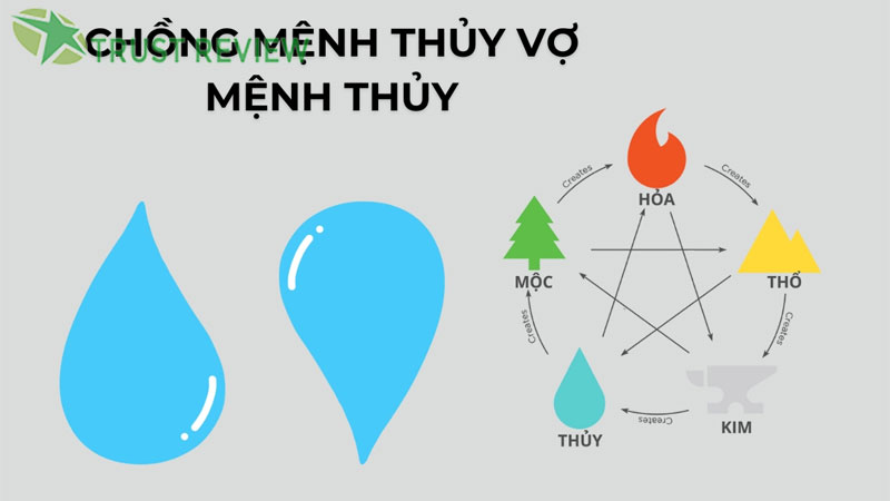 Chồng mệnh thủy vợ mệnh thủy có hợp nhau không? 5 Chồng mệnh thủy vợ mệnh thủy có hợp nhau không?