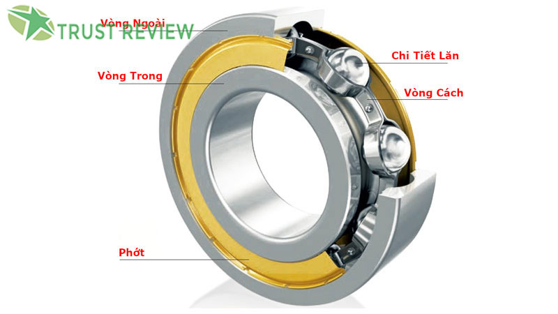 Vòng bi AGA - Phân loại, cấu tạo và ứng dụng thực tế 12 Vòng bi AGA - Phân loại, cấu tạo và ứng dụng thực tế